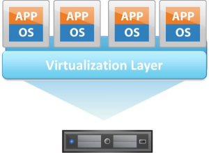 Virtualization-Picture-resized-600